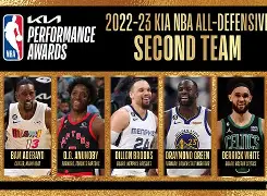 意大利后卫成为NBA联赛最佳防守球员，技压群雄