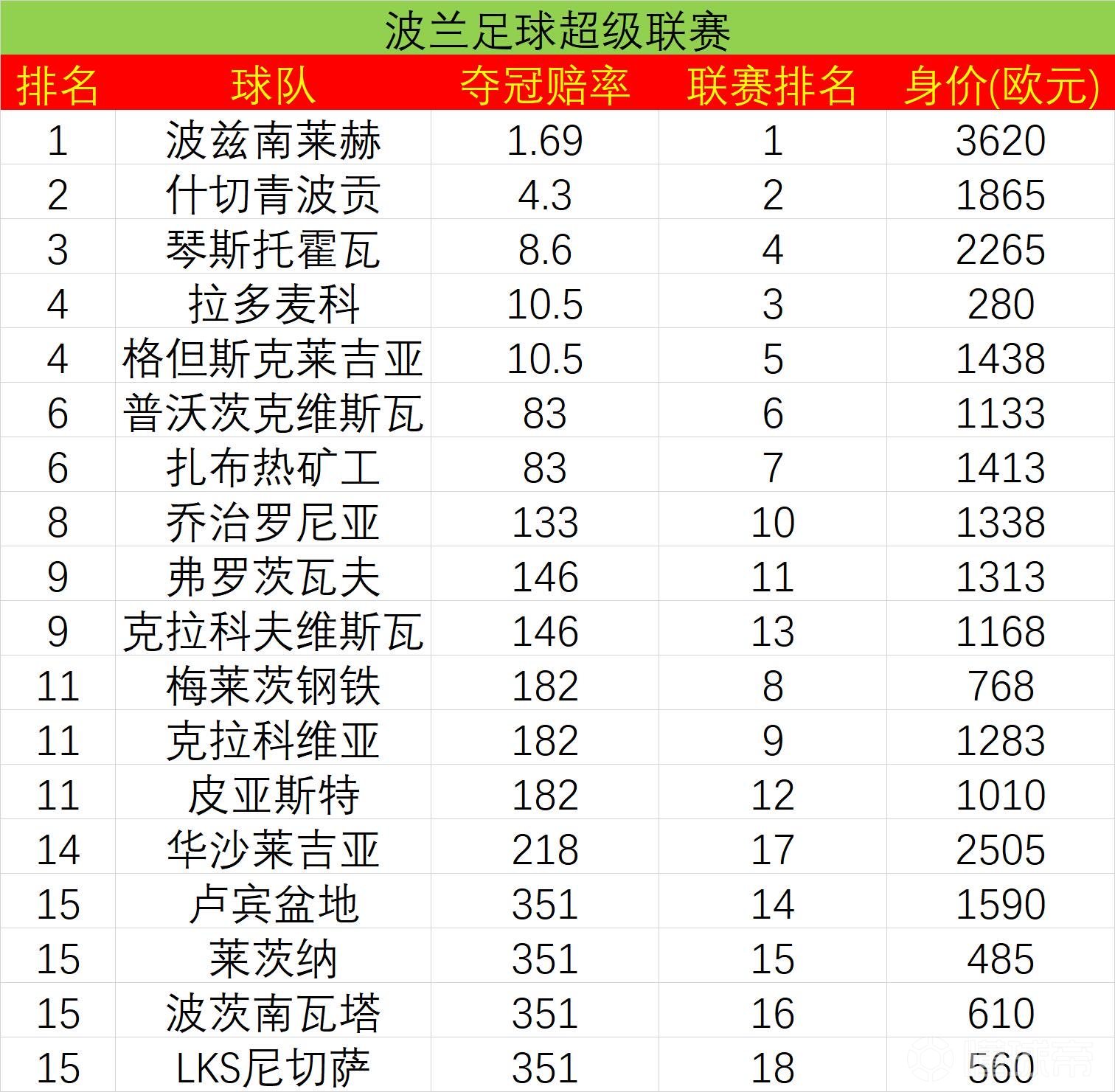 莱万多夫斯基遭遇五连败，日本队教练面临压力！的简单介绍